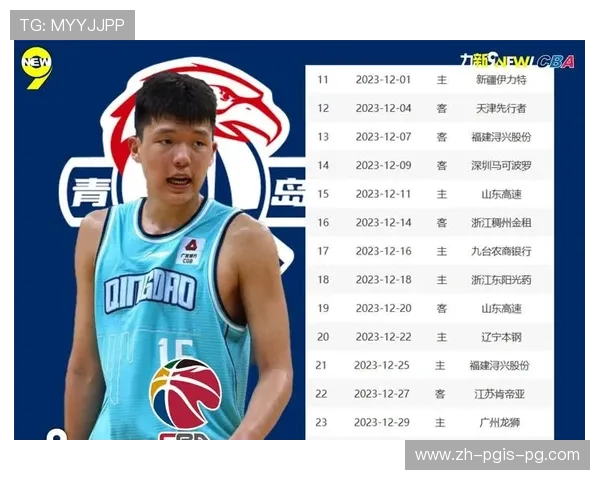 重庆CBA球队的未来潜力与发展