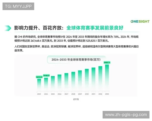 足球的全球发展趋势与市场分析